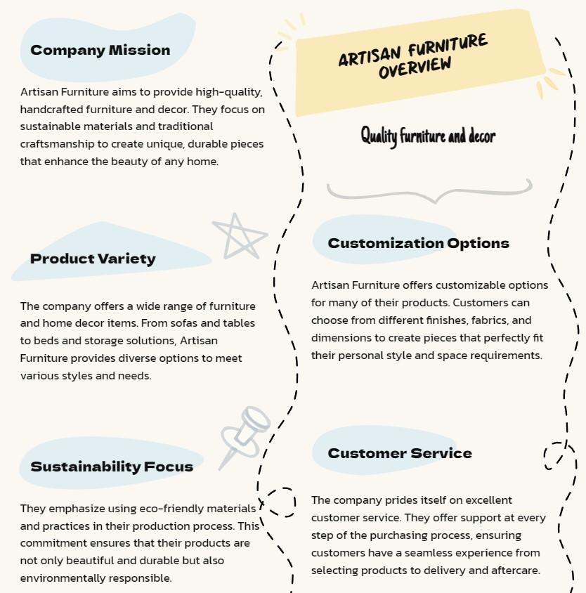 Artisan Furniture company mission, products, sustainability, customization, service.