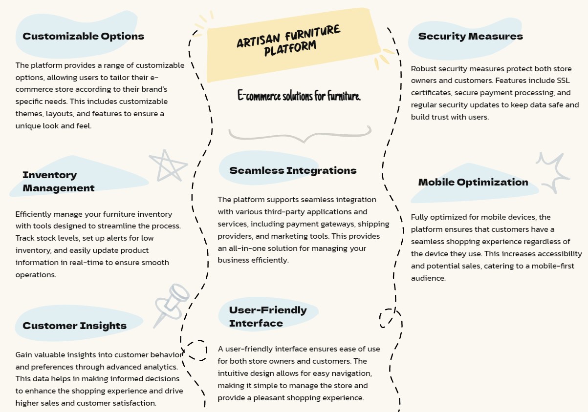 Artisan Furniture Platform features and benefits.