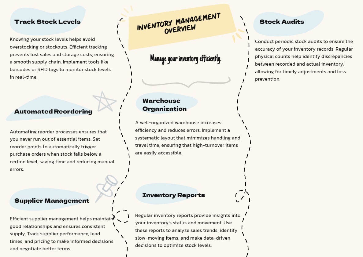 Infographic on efficient inventory management techniques.
