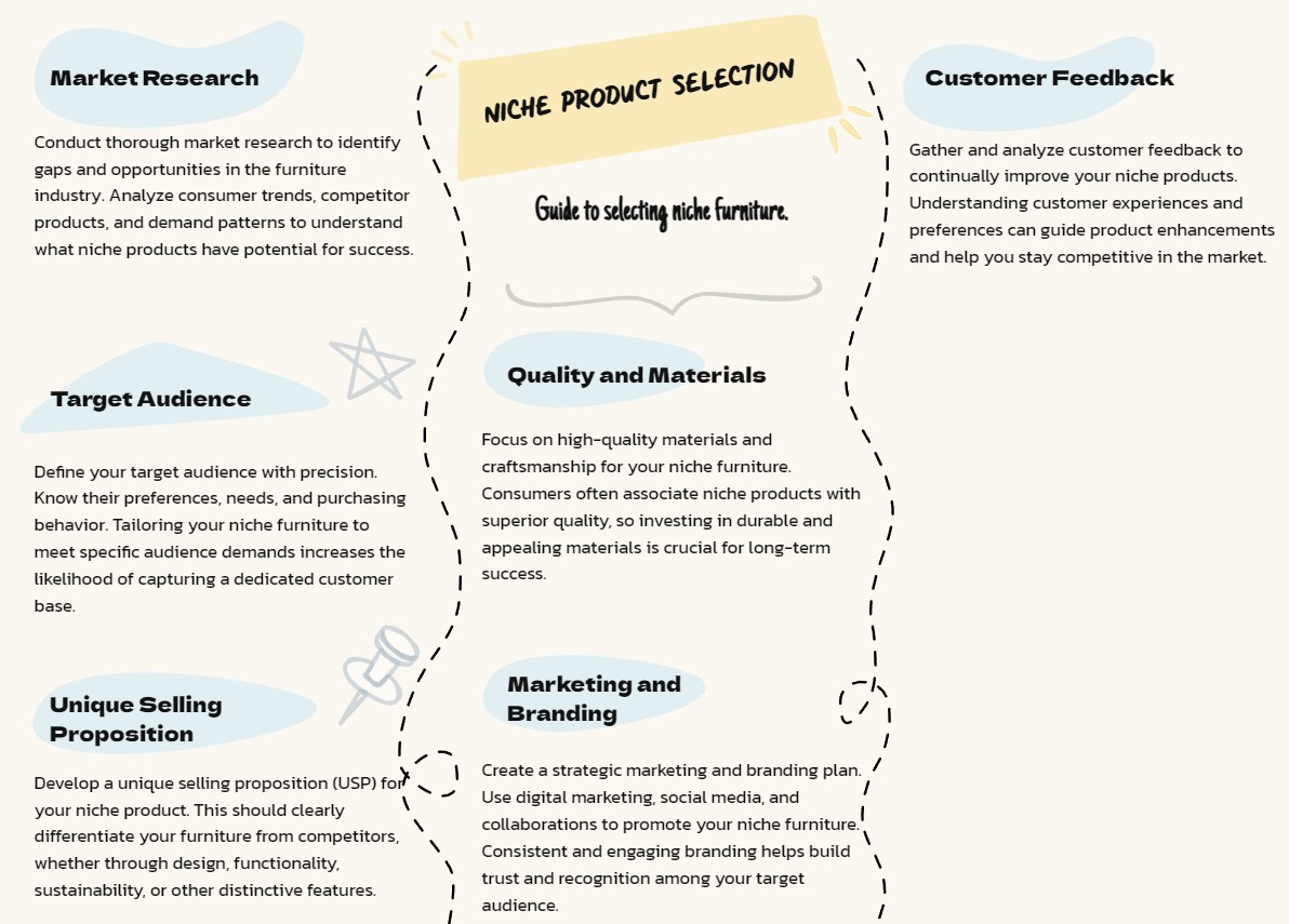 Guide for selecting and marketing niche furniture